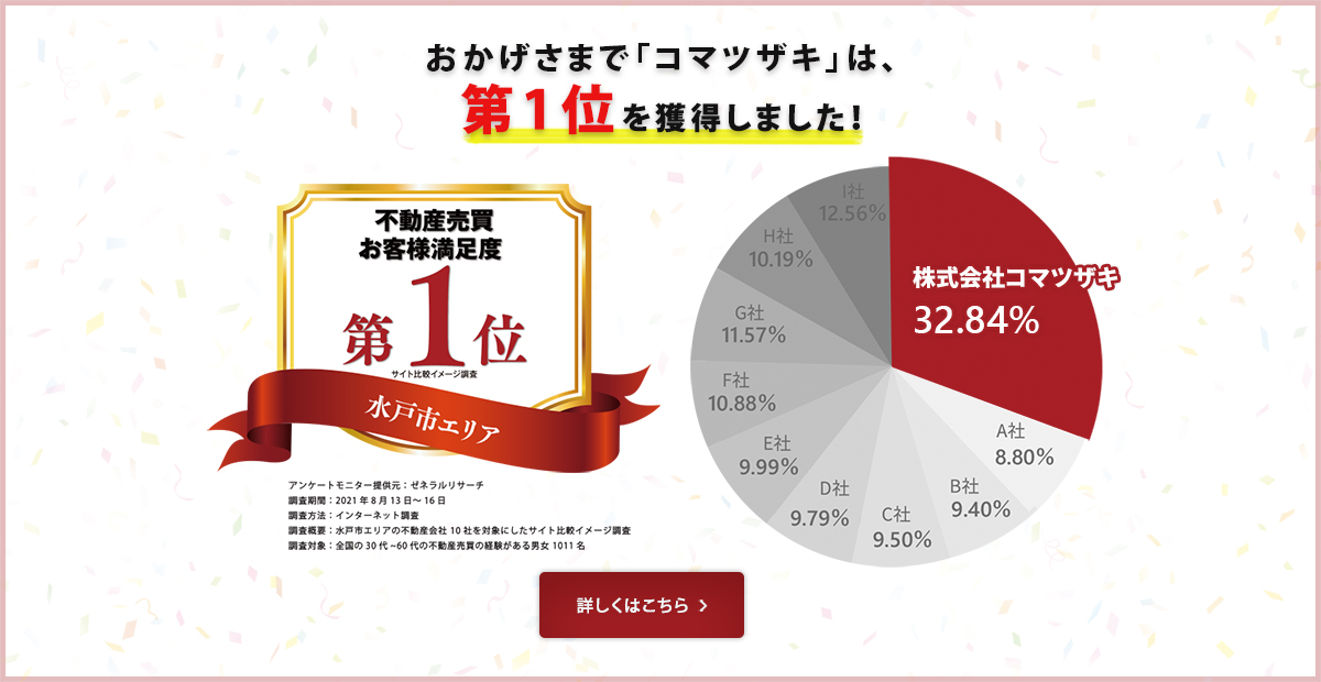 不動産売買お客様満足度