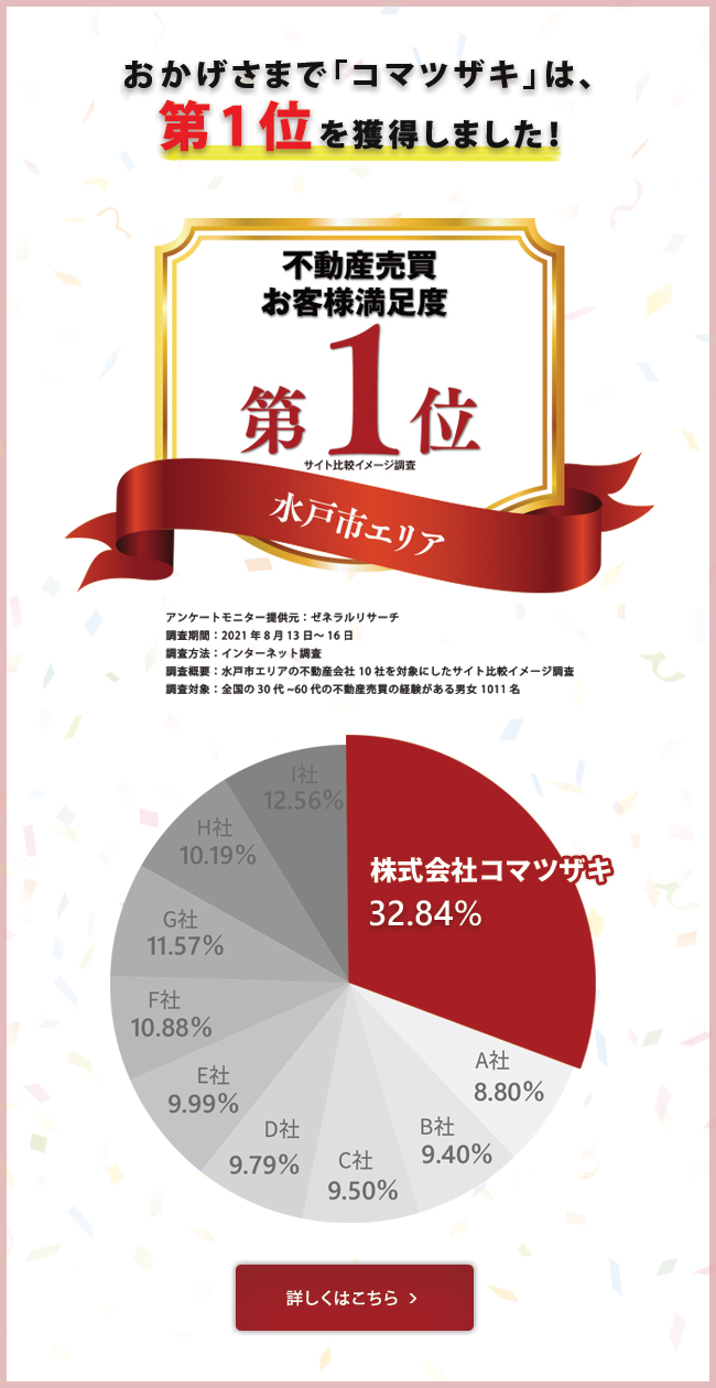 不動産売買お客様満足度