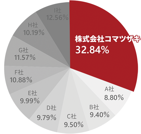 株式会社コマツザキ